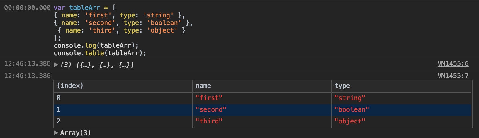 console.table.array example