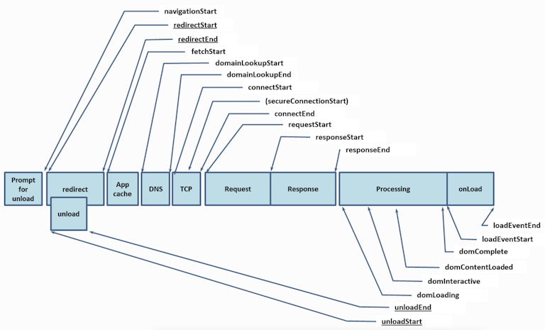 Navigation Model example
